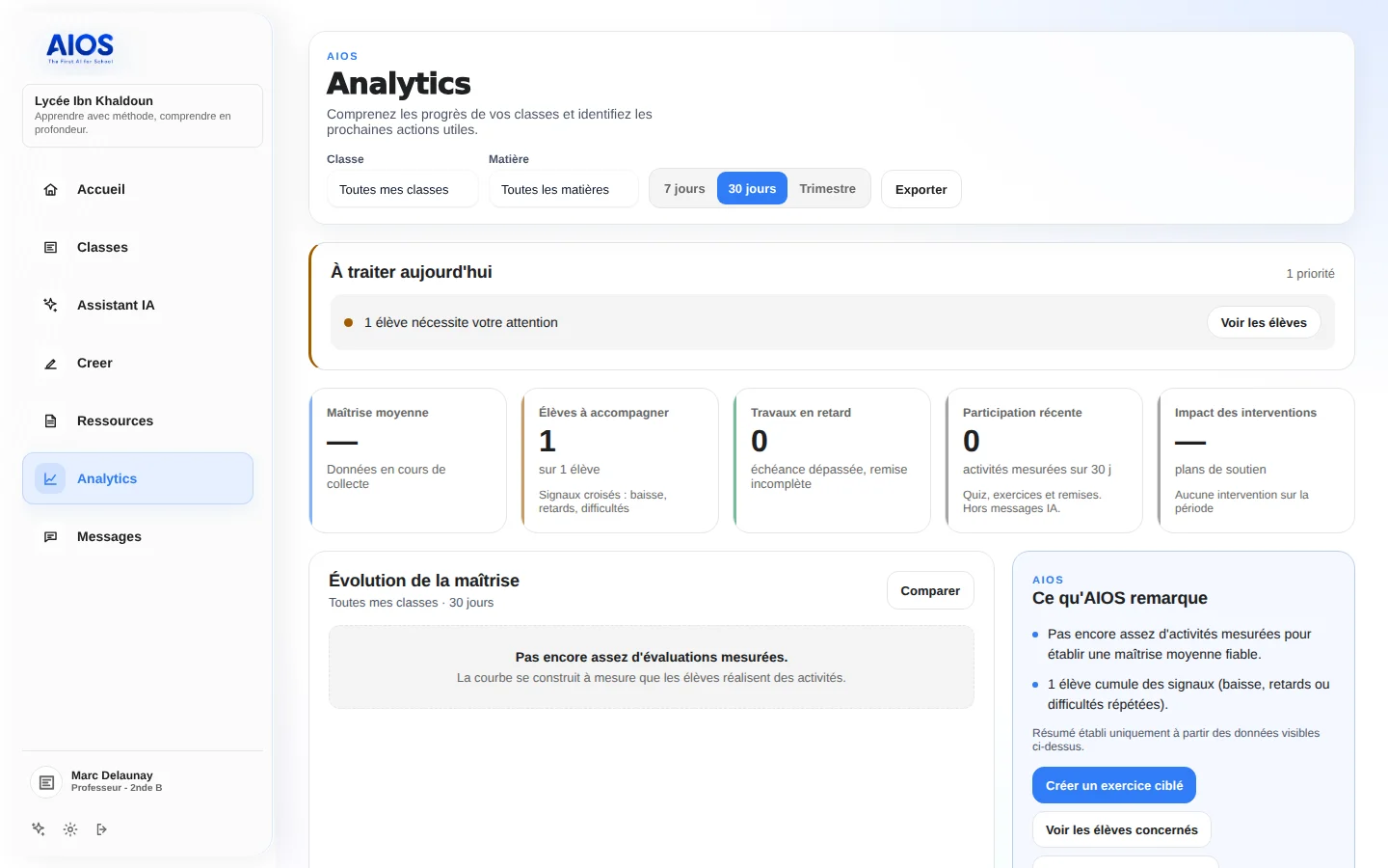 Écran Analytics enseignant : priorités du jour, indicateurs de maîtrise et lecture AIOS des signaux mesurés.